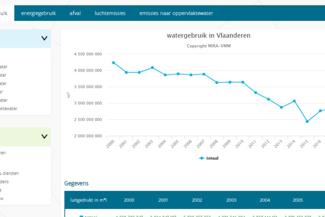 printscreen milieudata